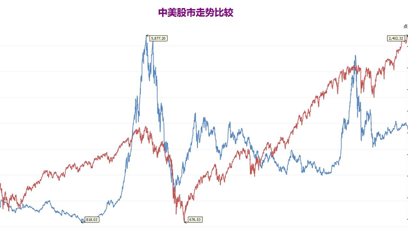 行为金融学部分重要理论与交易启示思考