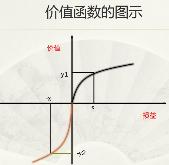 价值函数